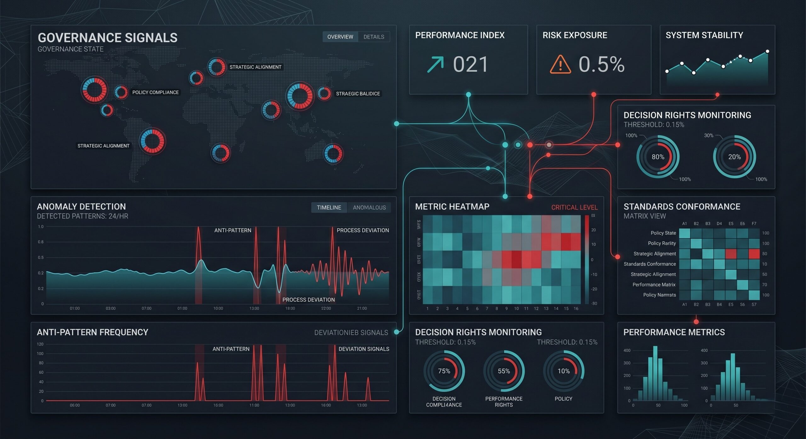 Common Anti‑Patterns & Metrics That Matter